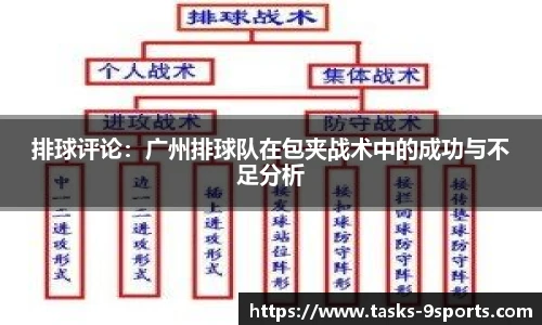 排球评论：广州排球队在包夹战术中的成功与不足分析